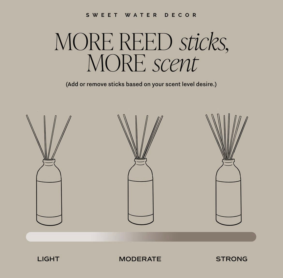 Reed Diffuser